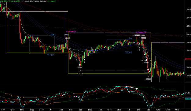 Click to Enlarge

Name: GBPUSD_15.png
Size: 54 KB