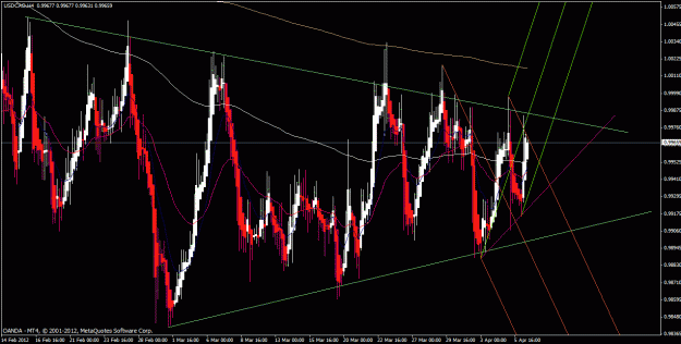 Click to Enlarge

Name: usdcad h4.gif
Size: 39 KB