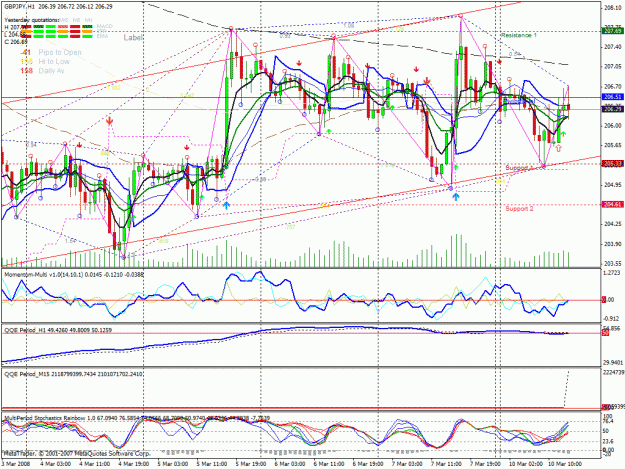 Click to Enlarge

Name: charts10.gif
Size: 56 KB