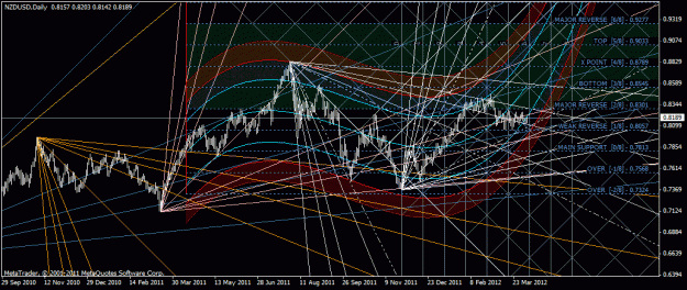 Click to Enlarge

Name: nzdusd.gif
Size: 51 KB