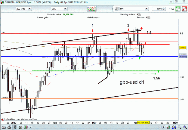 Click to Enlarge

Name: gbp usd d1 8-4-12.gif
Size: 28 KB