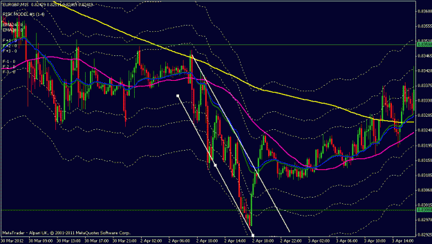 Click to Enlarge

Name: eurgbp 15 min.gif
Size: 24 KB