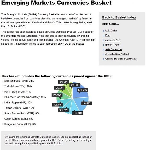 Click to Enlarge

Name: Emerging Markets Currencies Basket.jpg
Size: 189 KB