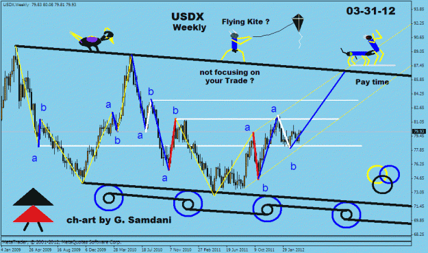 Click to Enlarge

Name: usdx  weekly kite  04-09-12.gif
Size: 27 KB