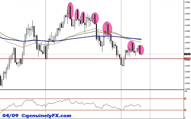 Click to Enlarge

Name: genuinelyFX_2012.04.09_eurusd_weekly.jpg
Size: 142 KB