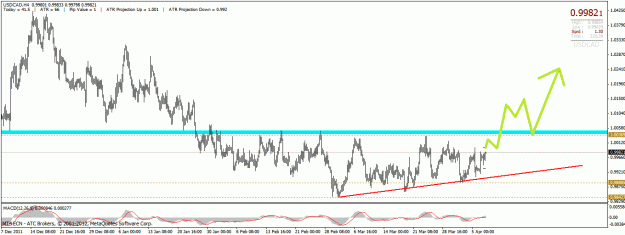 Click to Enlarge

Name: usdcad.gif
Size: 30 KB