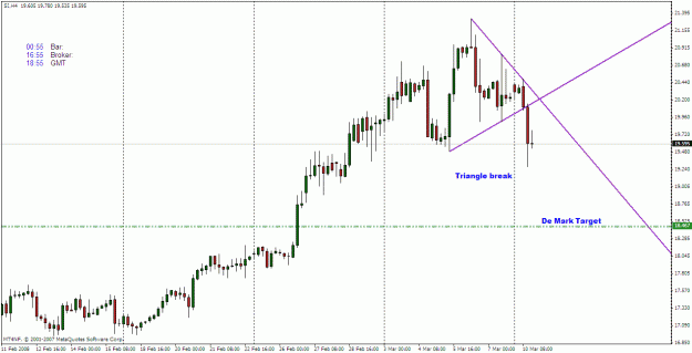 Click to Enlarge

Name: silver 4hr demark target.gif
Size: 23 KB