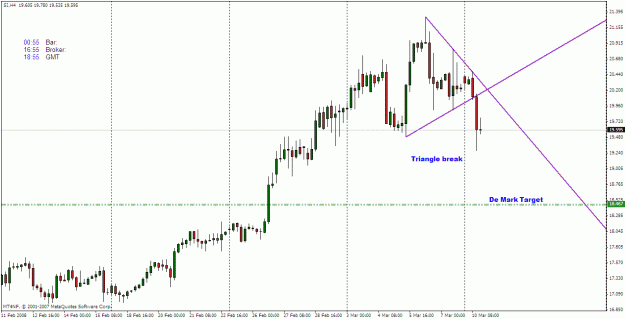 Click to Enlarge

Name: silver 4hr demark target.gif
Size: 23 KB