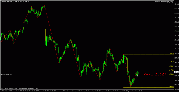 Click to Enlarge

Name: gold 4 hour 9th april 19.35.gif
Size: 19 KB