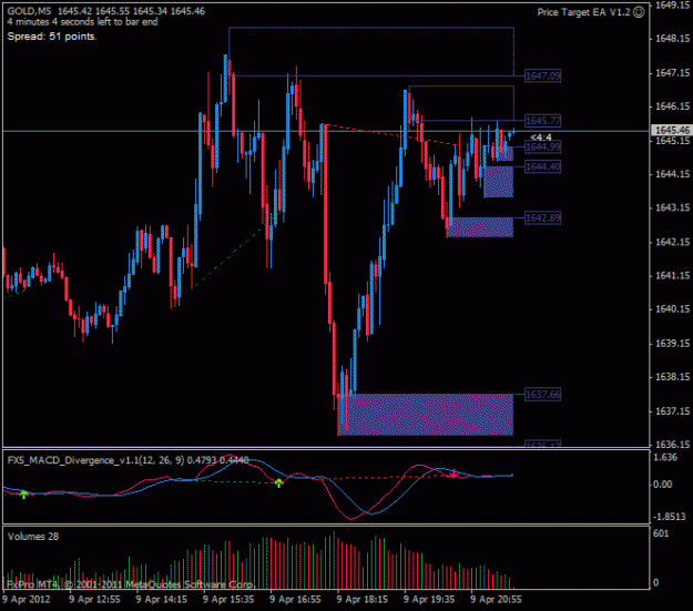Click to Enlarge

Name: gold m5 qm 09042012.gif
Size: 21 KB