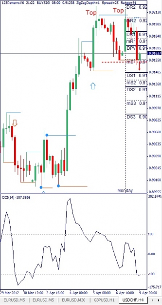 Click to Enlarge

Name: USDCHF, H4, 2012 April 09.jpg
Size: 101 KB