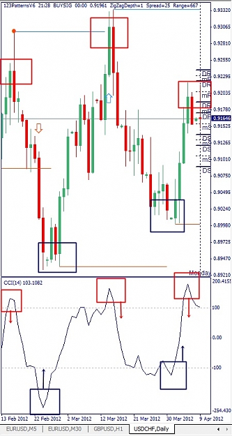 Click to Enlarge

Name: USDCHF, Daily, 2012 April 09.jpg
Size: 101 KB