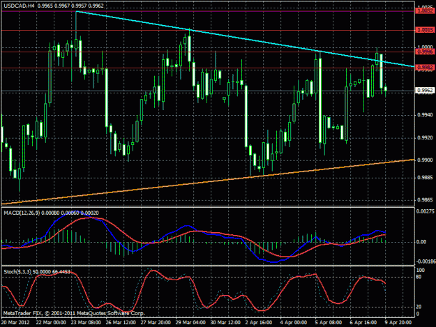 Click to Enlarge

Name: usdcad.gif
Size: 28 KB