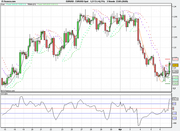 Click to Enlarge

Name: 2012-04-09_22h05_ EURUSD _ min180 _ (150) candlestickvolumechart + CCI20 + TL.PNG
Size: 28 KB