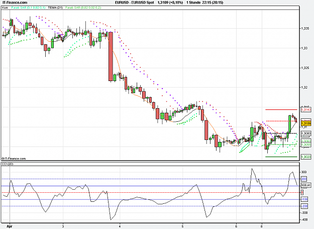 Click to Enlarge

Name: 2012-04-09_22h15_ EURUSD _ min060 _ (150) candlestickvolumechart + CCI20 + TL.PNG
Size: 23 KB