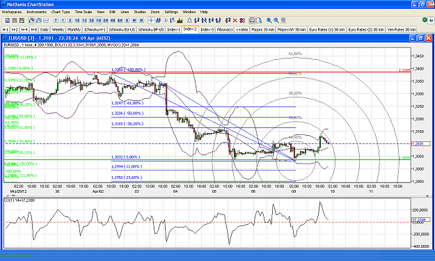 Click to Enlarge

Name: 2012-04-09_23h28 - NetDania _ EURUSD _ 060min _ W-14 _ BOL-20;3.33 + CCI-14 + PSAR + TL.PNG
Size: 101 KB