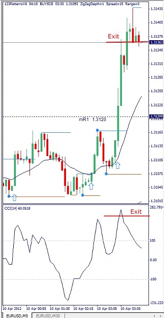 Click to Enlarge

Name: EURUSD, M5, 2012 April 10.jpg
Size: 86 KB