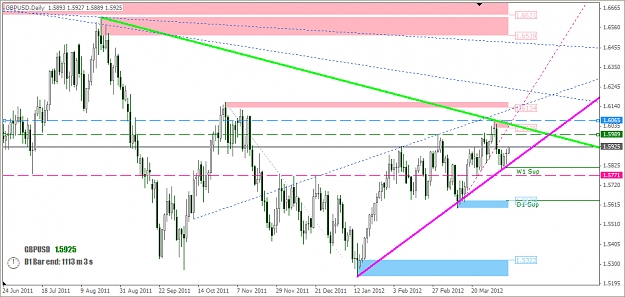 Click to Enlarge

Name: 2012-04-10_GU Daily Chart.jpg
Size: 307 KB