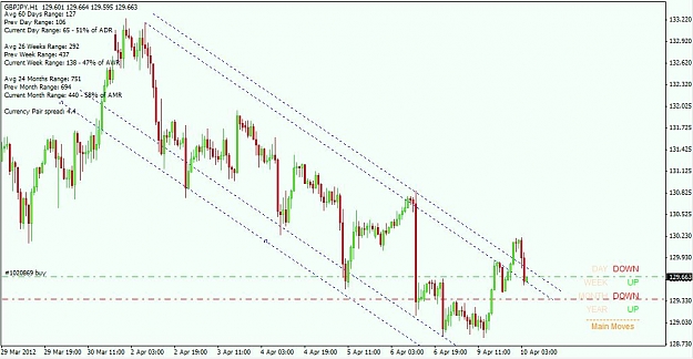 Click to Enlarge

Name: gbpjpy20120410.JPG
Size: 83 KB
