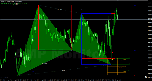 Click to Enlarge

Name: harmonic-trading-AB=CD-Gartley-Bullish-EURGBP-M5-2012-04-04_1322.png
Size: 87 KB