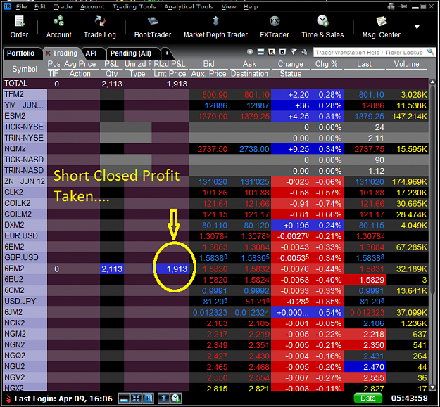 Click to Enlarge

Name: Trading Platform Tuesday.png
Size: 91 KB