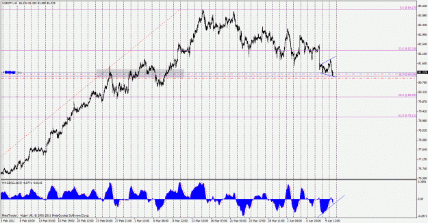 Click to Enlarge

Name: usdjpy120410h1.gif
Size: 38 KB