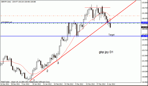 Click to Enlarge

Name: gbp jpy d1 10-4-12 trade.gif
Size: 16 KB