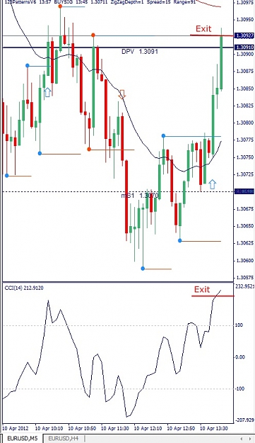 Click to Enlarge

Name: EURUSD, M5, 2012 April 10.jpg
Size: 104 KB