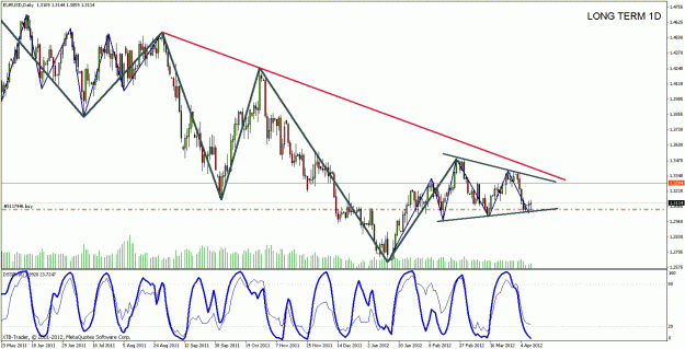 Click to Enlarge

Name: eurusd.gif
Size: 35 KB