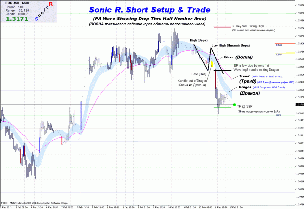 Click to Enlarge

Name: sonicr short setup and trade (RUS).gif
Size: 44 KB