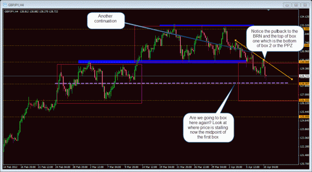 Click to Enlarge

Name: 4-10-2012 gbpjpy.gif
Size: 39 KB