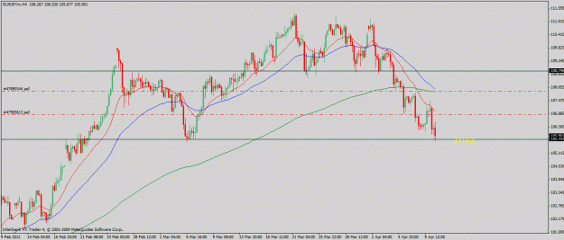 Click to Enlarge

Name: eurjpy-4-10-12.4h.gif
Size: 23 KB