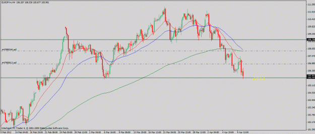 Click to Enlarge

Name: eurjpy-4-10-12.4h.gif
Size: 23 KB