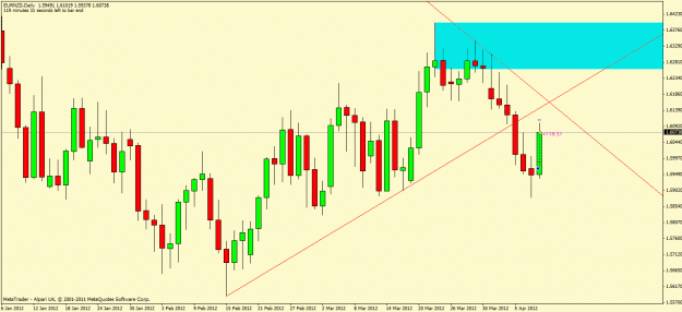 Click to Enlarge

Name: eurnzd.gif
Size: 24 KB