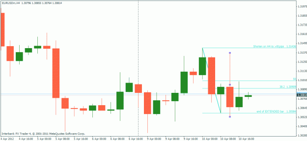 Click to Enlarge

Name: eurusd h4 20120410.gif
Size: 16 KB