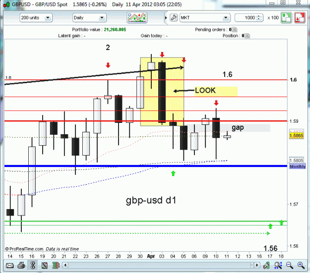 Click to Enlarge

Name: gbp usd d1 10-4-12.gif
Size: 29 KB
