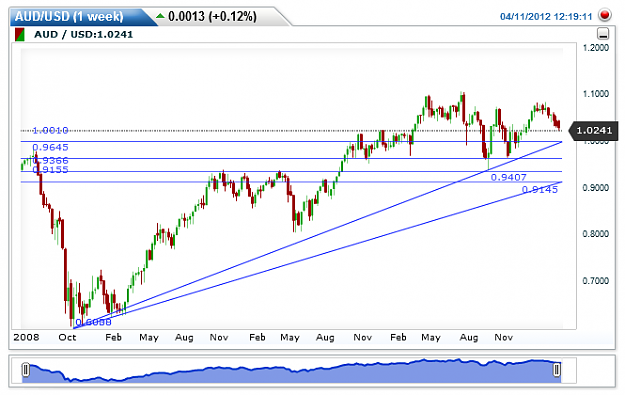 Click to Enlarge

Name: AUDUSD(1 week)20120411121944.png
Size: 25 KB