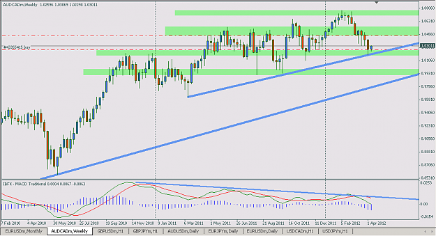 Click to Enlarge

Name: 2012-10-04 audcad w1.png
Size: 18 KB