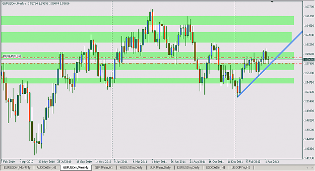 Click to Enlarge

Name: 2012-10-04 gbpusd w1.png
Size: 15 KB