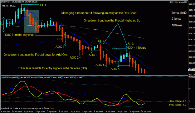 Click to Enlarge

Name: ej training h4 chart.gif
Size: 32 KB