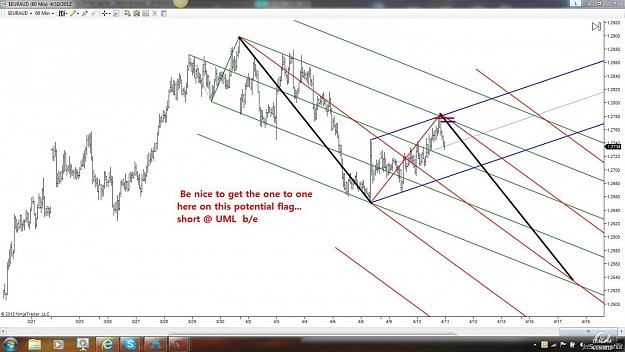 Click to Enlarge

Name: EURaud 60m.jpg
Size: 126 KB