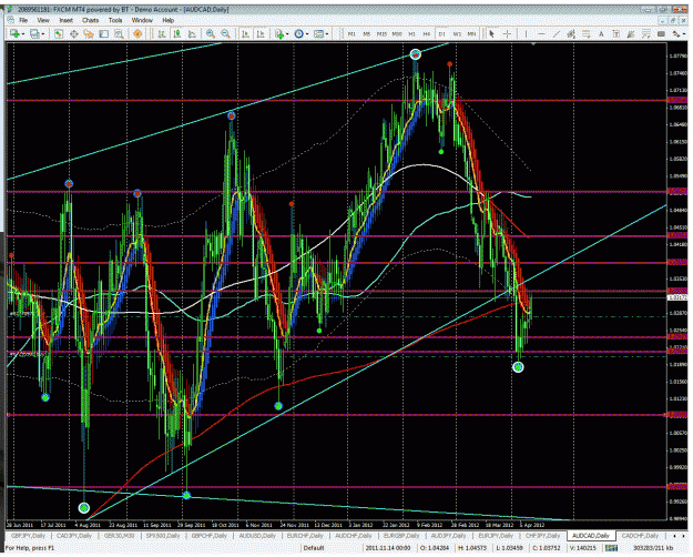 Click to Enlarge

Name: audcad.gif
Size: 86 KB