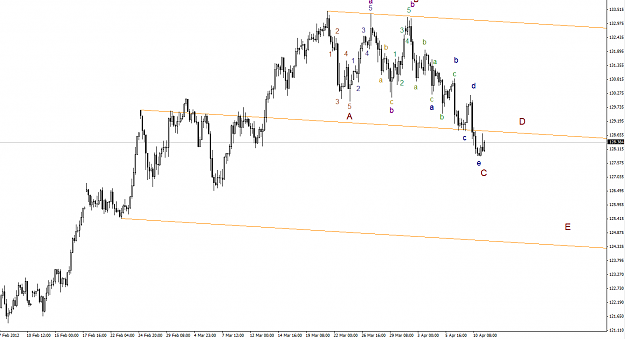 Click to Enlarge

Name: gbpjpy.12.43(gmt+2)11.04.12.png
Size: 45 KB