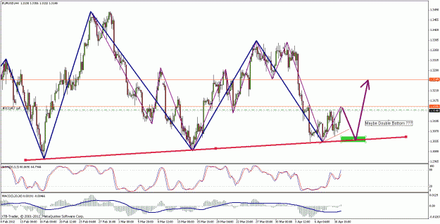Click to Enlarge

Name: eurusd.gif
Size: 33 KB