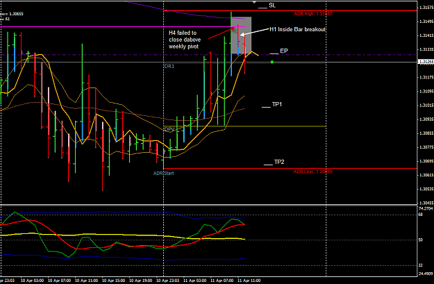 Click to Enlarge

Name: EURUSD H1 11 Apr trade 11-4-2012 8-39-27 PM.png
Size: 31 KB