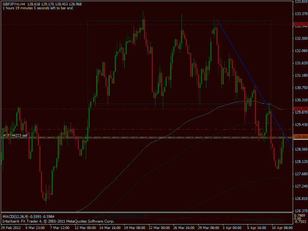 Click to Enlarge

Name: 2012-04-11 gbpjpy h4 trade 2.gif
Size: 25 KB