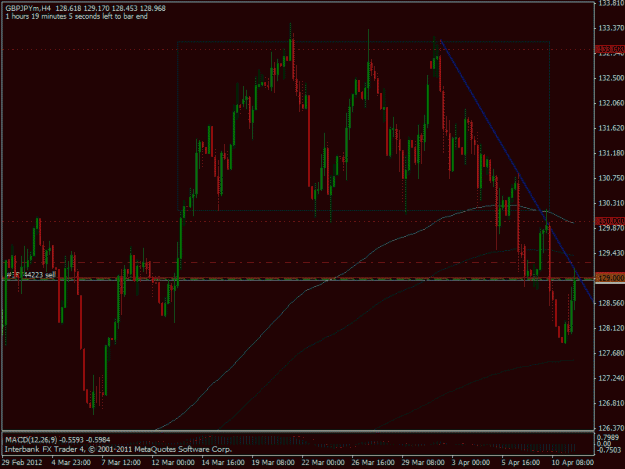 Click to Enlarge

Name: 2012-04-11 gbpjpy h4 trade 2.gif
Size: 25 KB