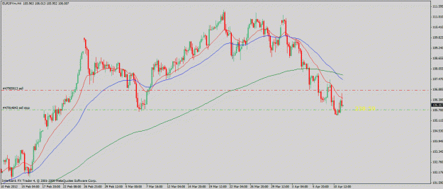 Click to Enlarge

Name: eurjpy-4-11-12.4h.gif
Size: 23 KB