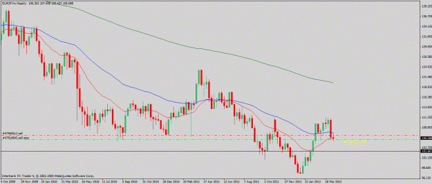 Click to Enlarge

Name: eurjpy-4-11-12.w.gif
Size: 22 KB