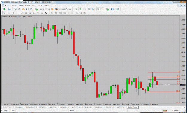 Click to Enlarge

Name: eurusd4h2.gif
Size: 61 KB